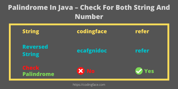 Palindrome in java