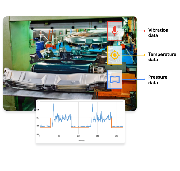 machine-level anomaly detection