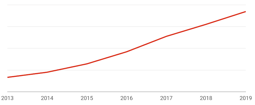 Uploads of Fitness Community Videos Continue to Rise