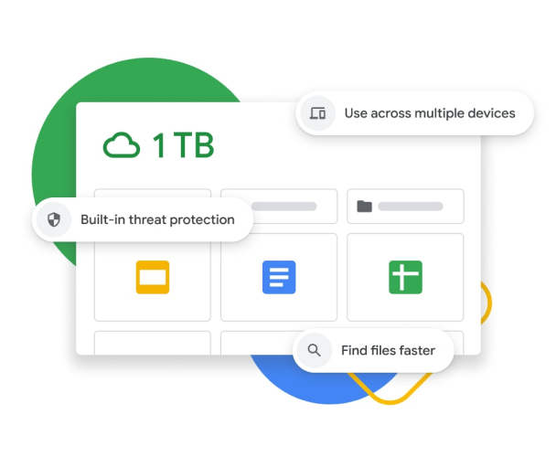 Graphic representation of a Google Drive dashboard with 1 TB of storage, built-in threat protection, multiple device syncing and search enhancements. 