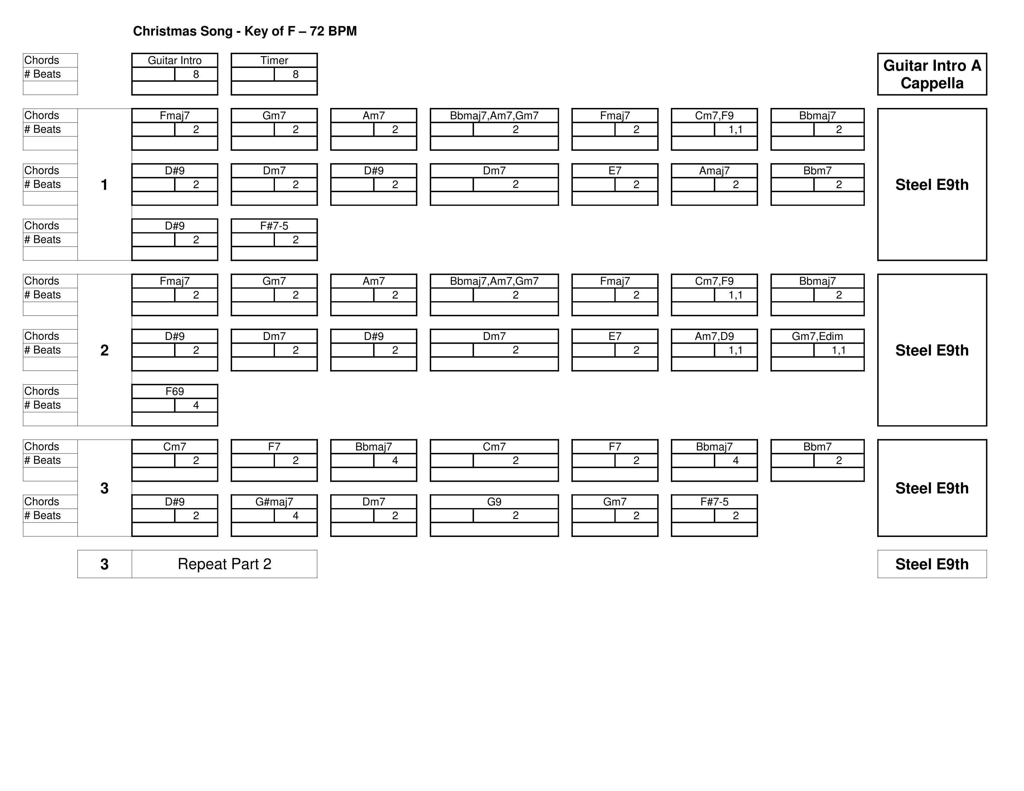 The Christmas Song Chords