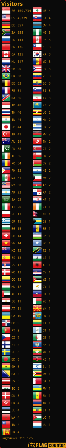 Flag Counter