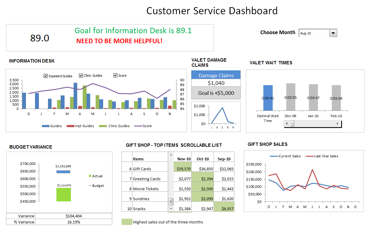 customer service dashboard large