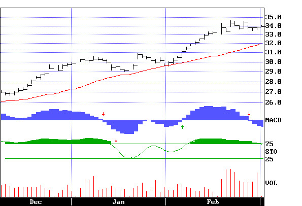 BERKSHIRE HATHAWAY shares heading towards $100000