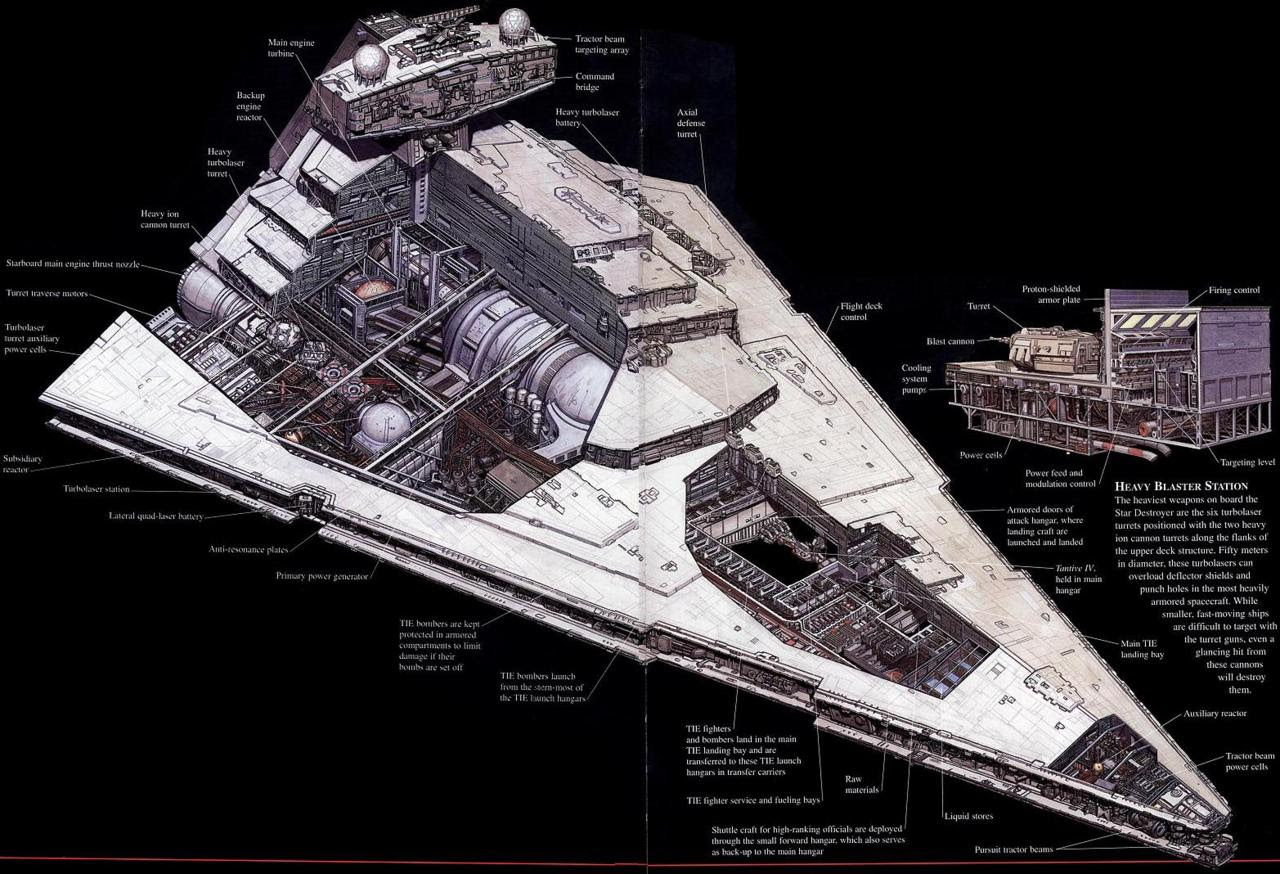 Interior Of A Star Destroyer Swrpg