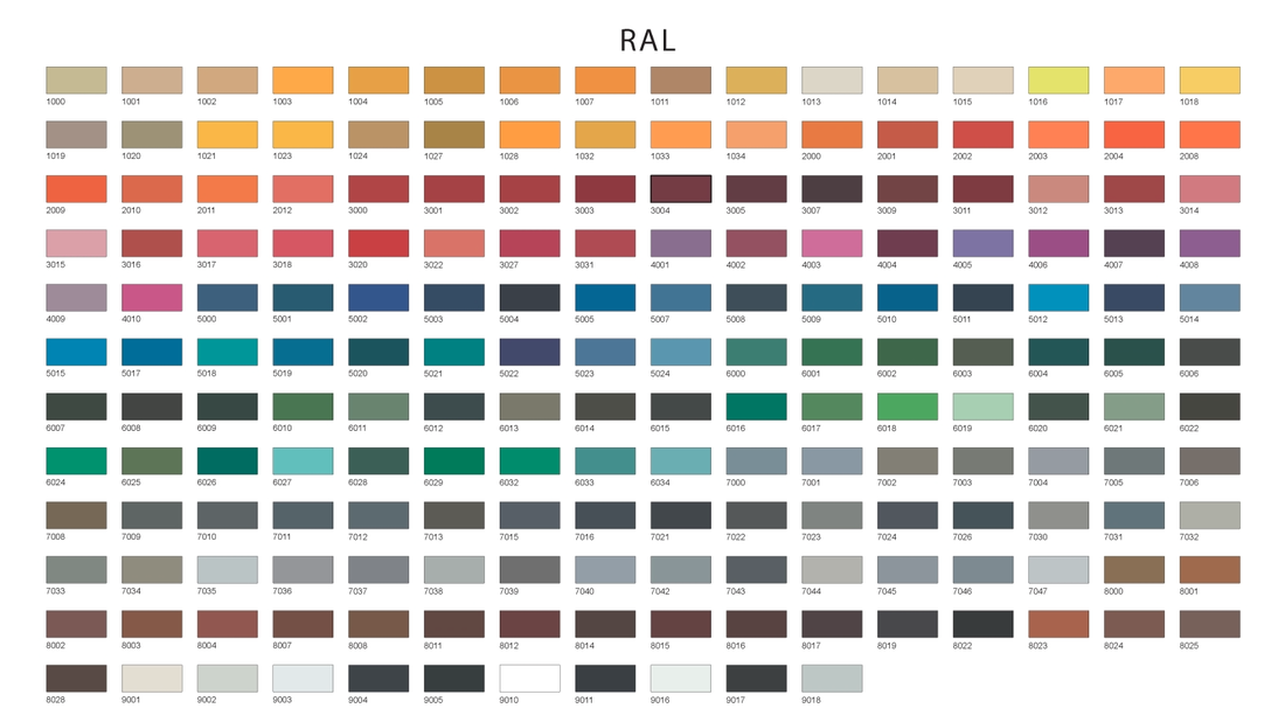 RAL Colour Chart - Auto Mate Systems