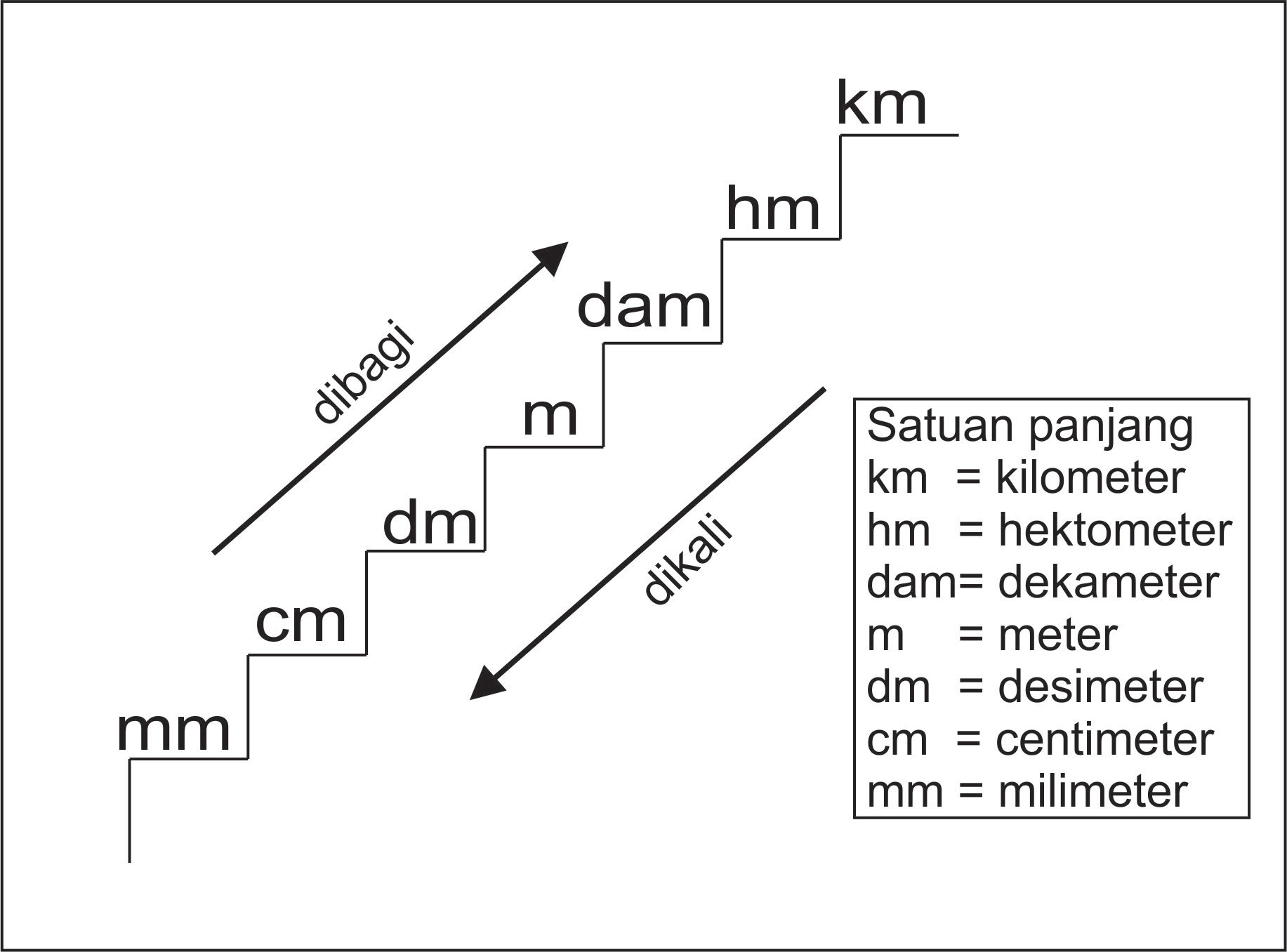 Uraian Materi Hizkia Yoga Adhitama s blogs