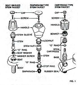 Two Handle Faucets