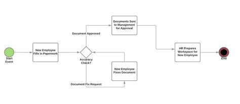 workflow diagram definition   examples tallyfy