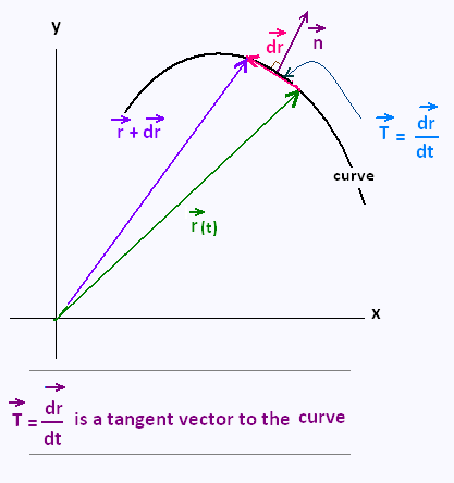 Mathematics Calculus III