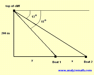 Trigonometry Problems and Questions with Solutions