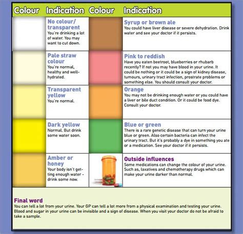  urine color chart for drug test chronic kidney disease liver disease