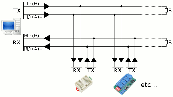 ozeki  connections rs485