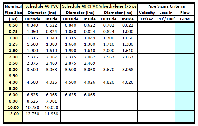 Ppr pipe sizes chart