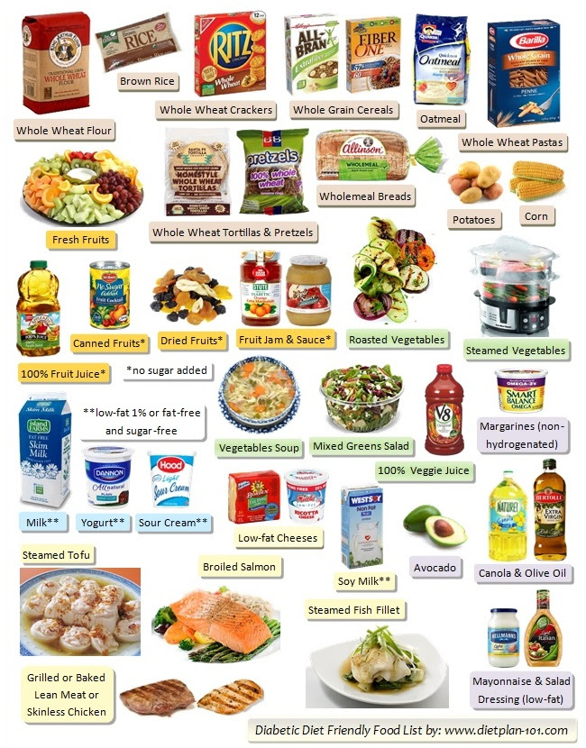  Diabetic Food List Six Food Groups in Diabetes Food Pyramid - Diet 