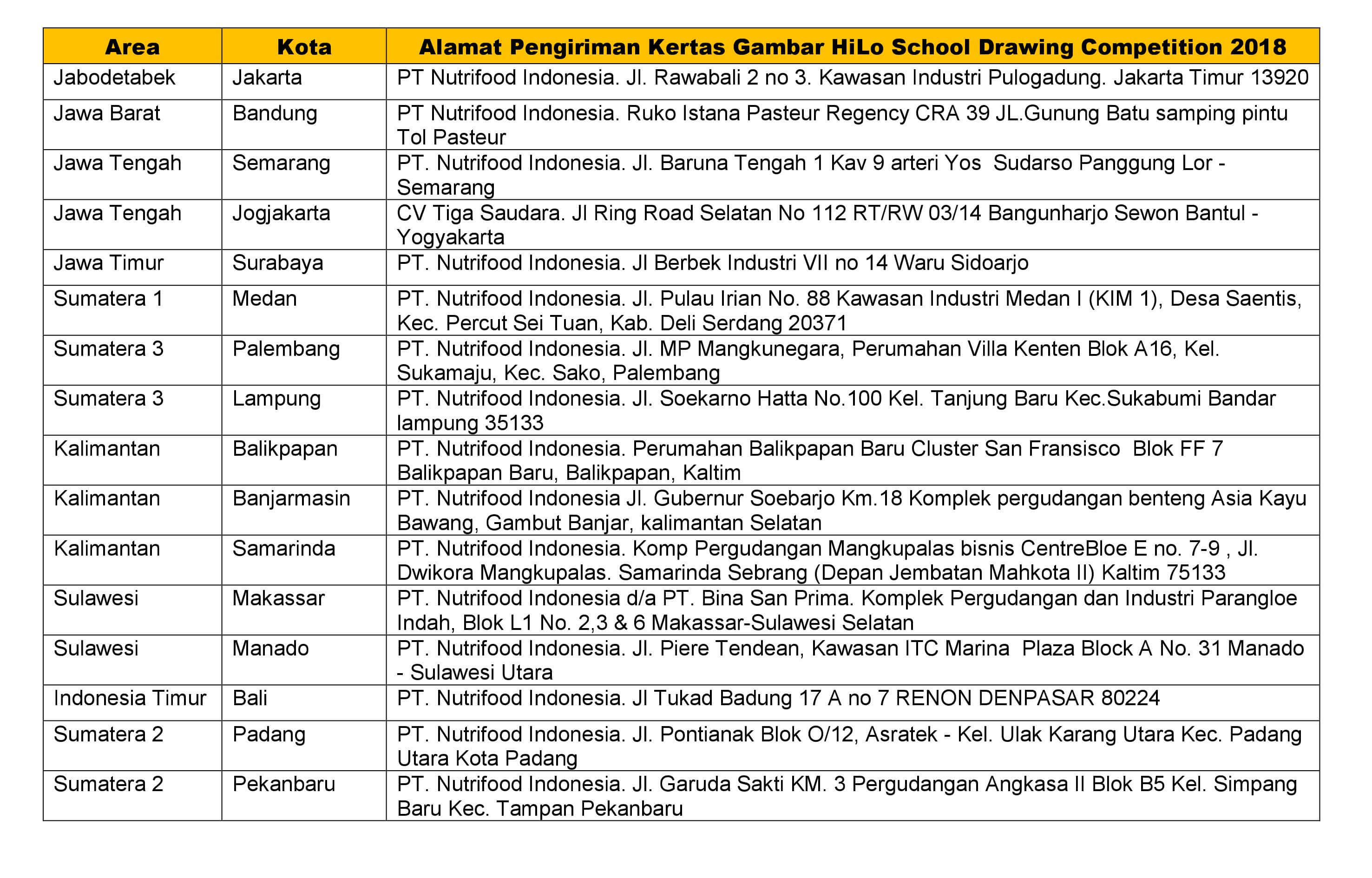 Kertas gambar yang sudah selesai diwarnai dilengkapi dikumpulkan ke SPG HiLo School di supermarket atau kirim ke kantor Nutrifood di kota kamu