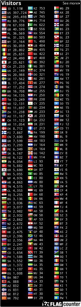 free counters