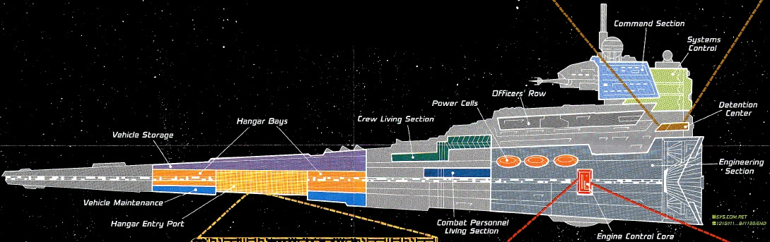 Looking For A Dungeon Style Map Of An Imperial Star Destroyer Swrpg