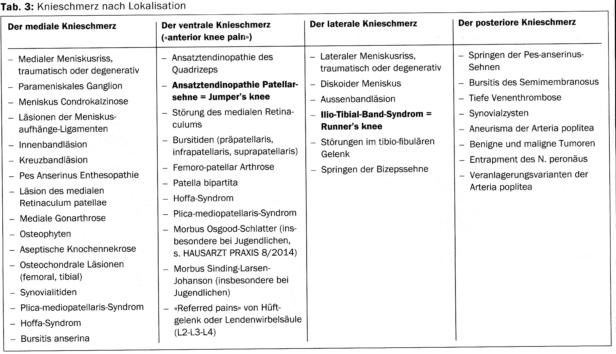 Chondropathia Patellae Dr Med Thomas Walsers Medizinische Website