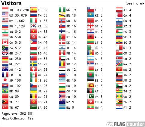 Flag Counter