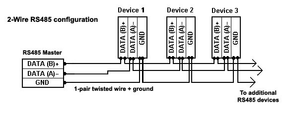 rs485 connection example  serial data communicationus