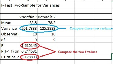 F Test: Simple Definition, Step by Step Examples -- Run by 