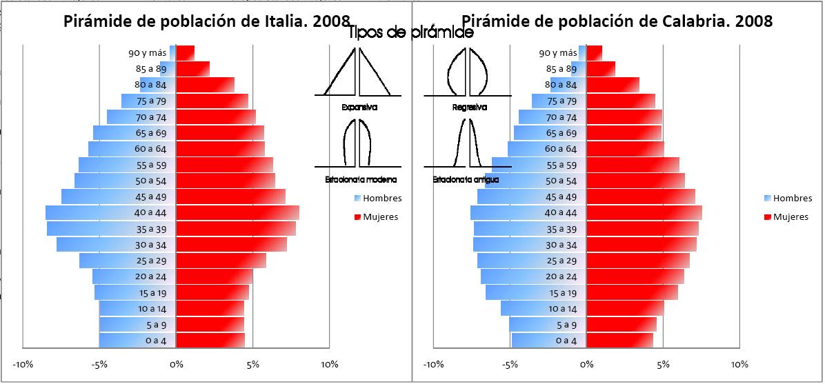 piramides