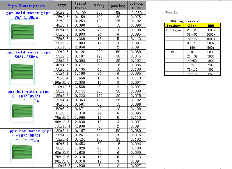 Ppr pipe sizes chart