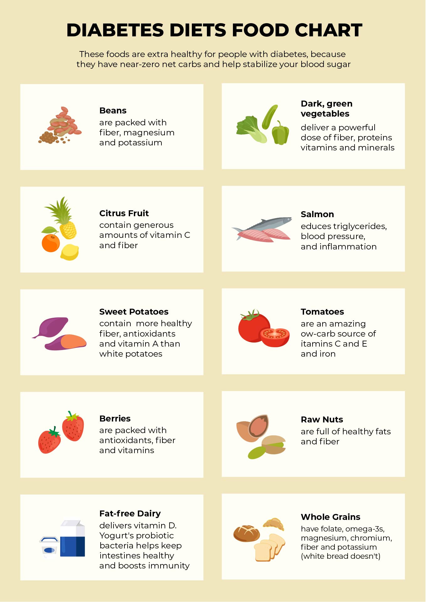 5 Best Images of Printable Chart Food For Diabetics - Diabetic Food 