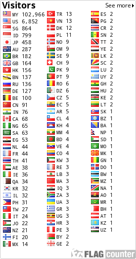 free counters