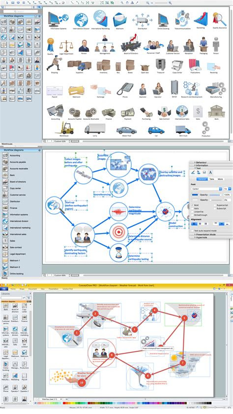 business process flow diagram