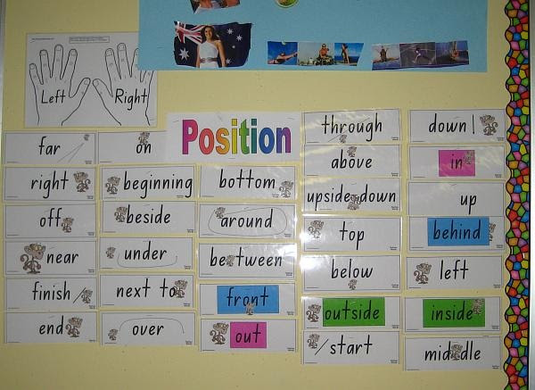 images Positional Words Kindergarten Anchor Chart shari s kindergarten math website weebly