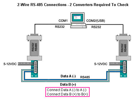 how to make a rs232 to rs485 port check  serial data