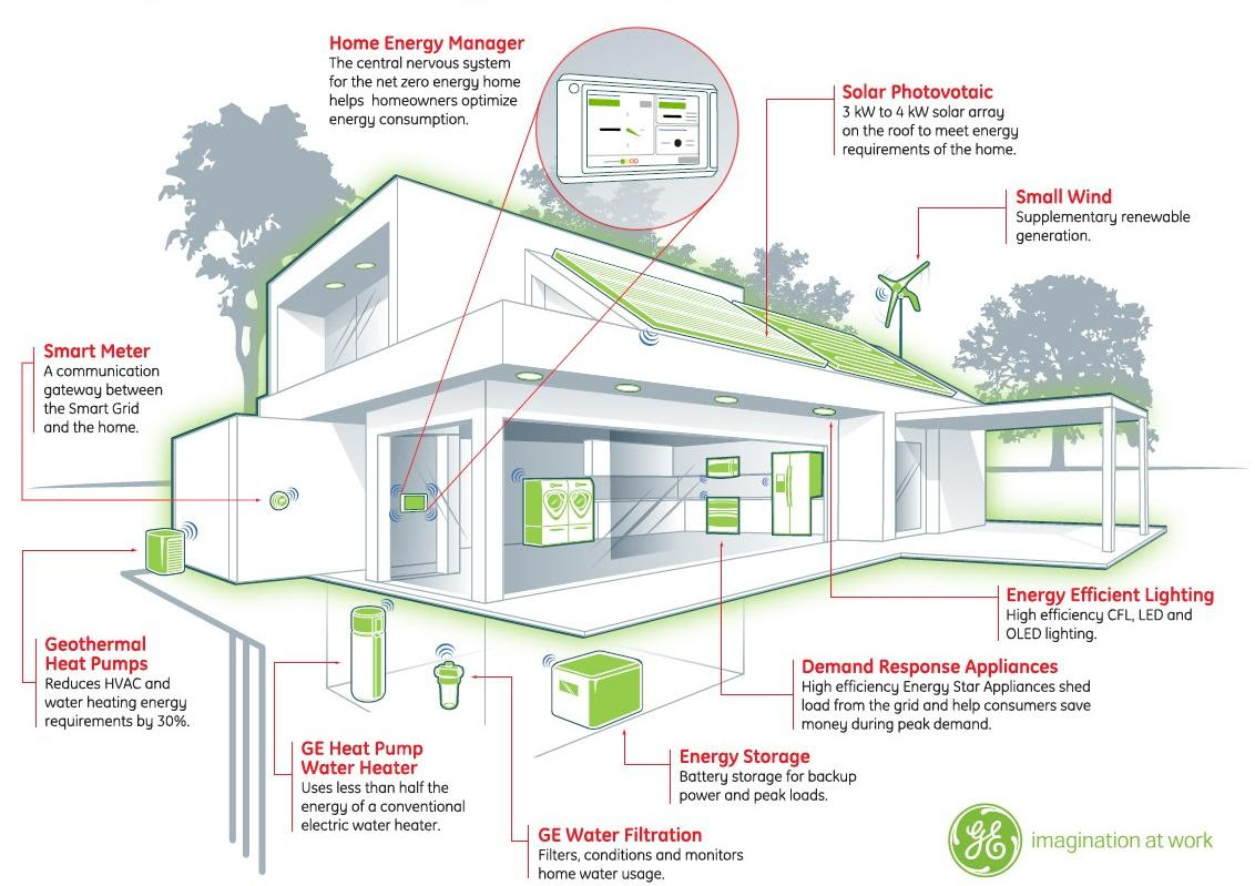 Building Energy Management Systems Save Energy Money