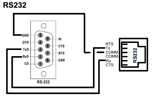 techtalk  redlion  comm port wiring  xybernetics