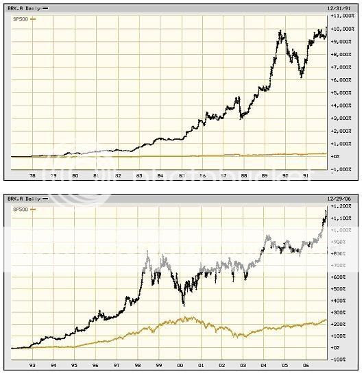 BERKSHIRE HATHAWAY