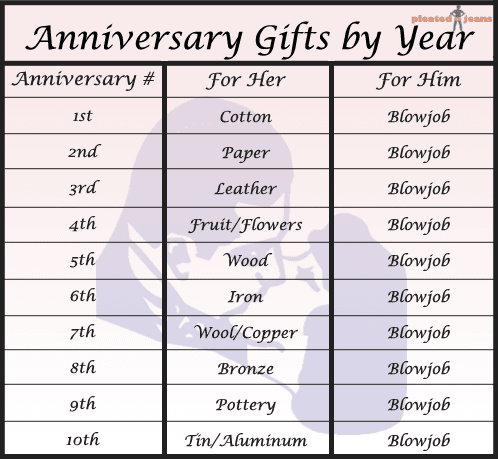 anniversary-gifts-by-year-by-pleated-jeans.com