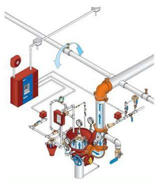 Fire Sprinkler System