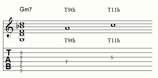 マイナー7thコードのテンション音 4