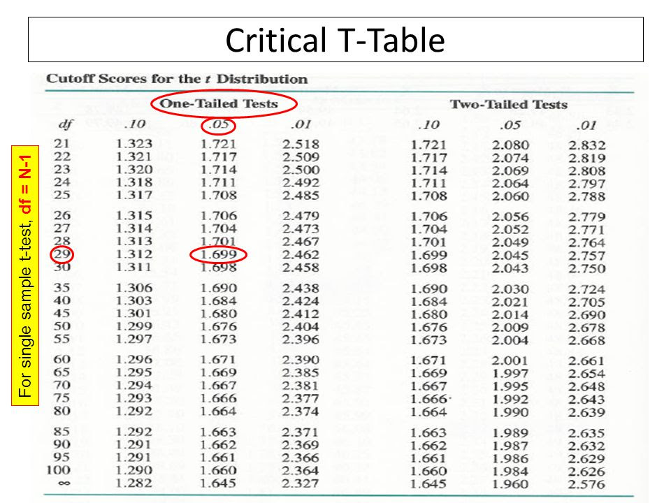 MKTG 368 All Statistics PowerPoints - ppt download