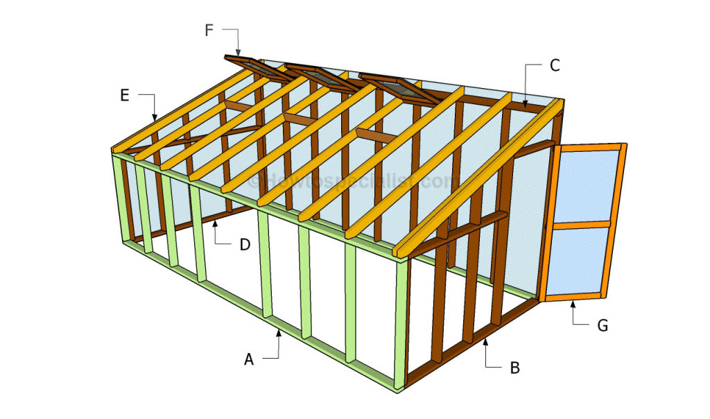 Building a lean  to