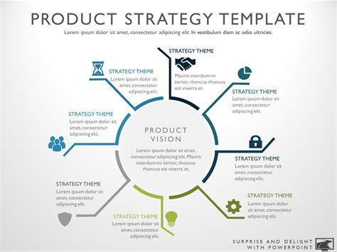 product strategy template career corporate strategy