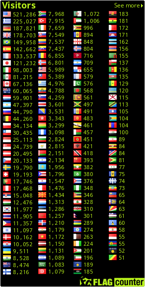 free counters