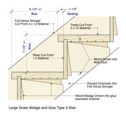 large scale type3a stair