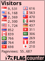 free counters