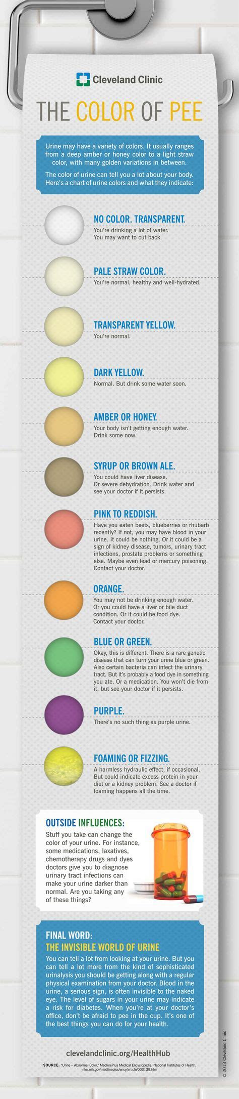  the urine color palette body health holistic health health and