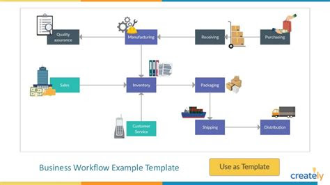 workflow diagram examples  templates