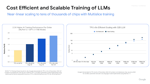 Scaling quasi linéaire sur des dizaines de milliers de puces avec Multislice Training