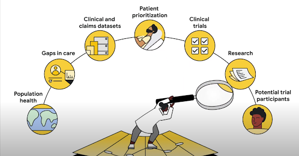 Introducing Google Cloud's Healthcare Data Engine Accelerators