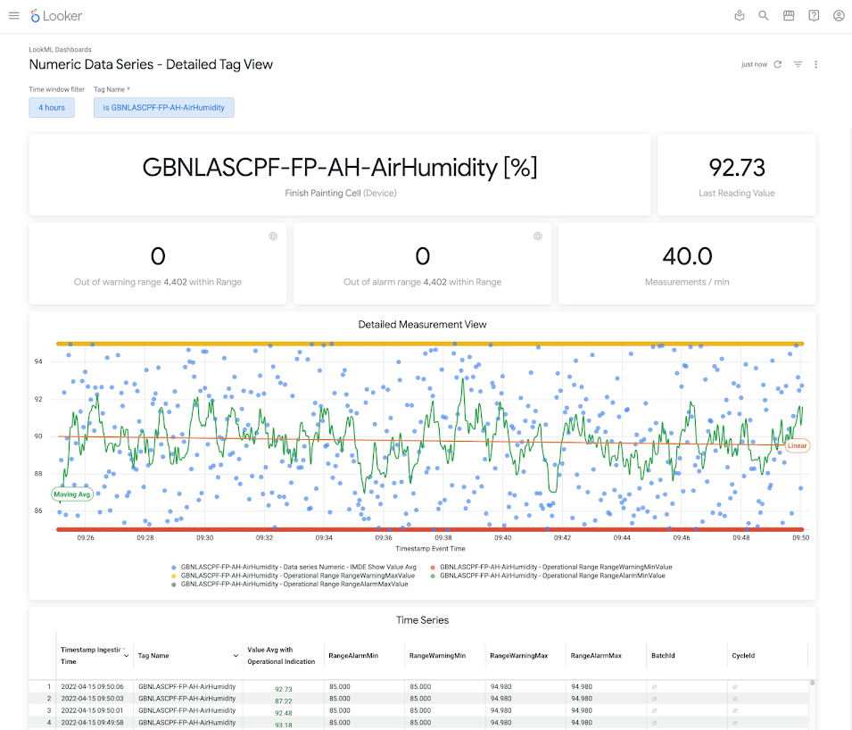 predictive maintenance